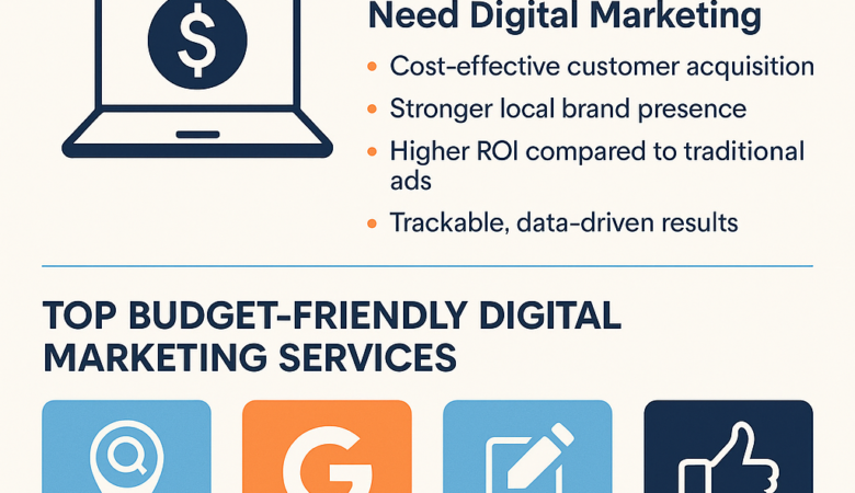 Affordable Digital Marketing Agency Services for Small Businesses